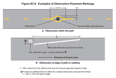 Thumbnail image of Figure 9C-8