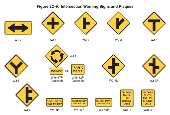 Full-size image of Figure 2C-9