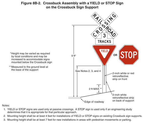 Full-size image of Figure 8B-2