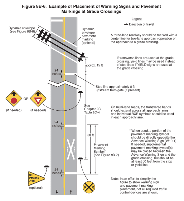 Full-size image of Figure 8B-6