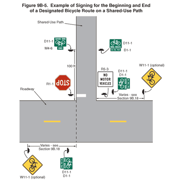 Full-size image of Figure 9B-5