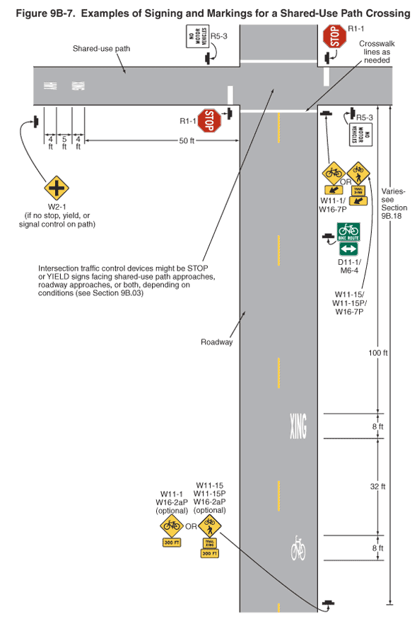 Full-size image of Figure 9B-7