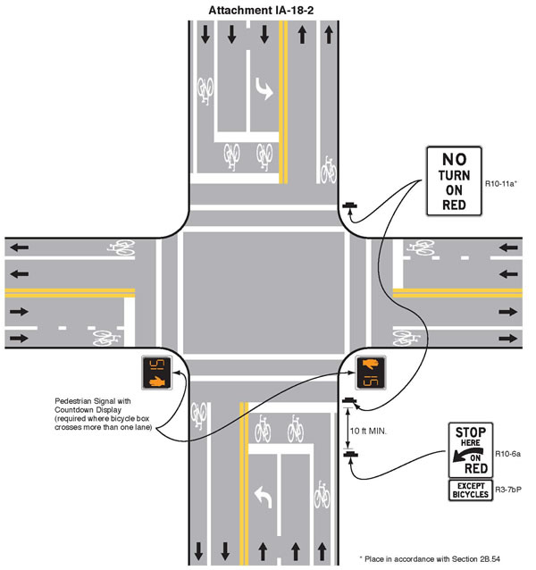 Attachment IA-18-1. This figure shows an example of an intersection bicycle box installed at the front of a multi-lane approach to an intersection. For purposes of this description, it is assumed that north is upward in the figure.