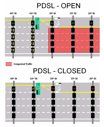 Exhibit 1: Current Pavement Markings - Painted Merge Line shows a broken yellow edge line merging the BRT/HOV/HOT lane traffic when the PDSL is closed. When the PDSL is open through, this traffic will drive directly over the broken yellow strip, thus causing excessive wear and tear of the marking.