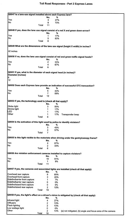 Table - Toll Road Responses - Part 2 Express Lanes (continued)