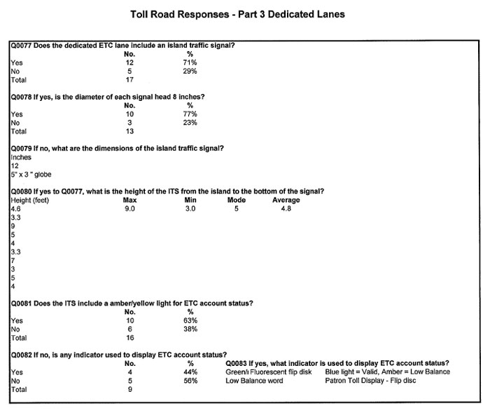 Table - Toll Road Responses - Part 3 Dedicated Lanes (continued)