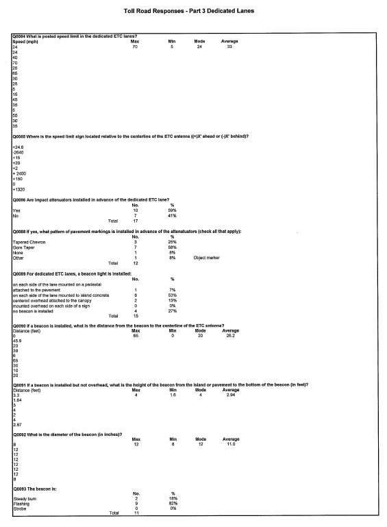 Table - Toll Road Responses - Part 3 Dedicated Lanes (continued)