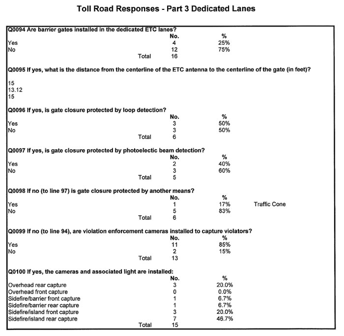 Table - Toll Road Responses - Part 3 Dedicated Lanes (continued)
