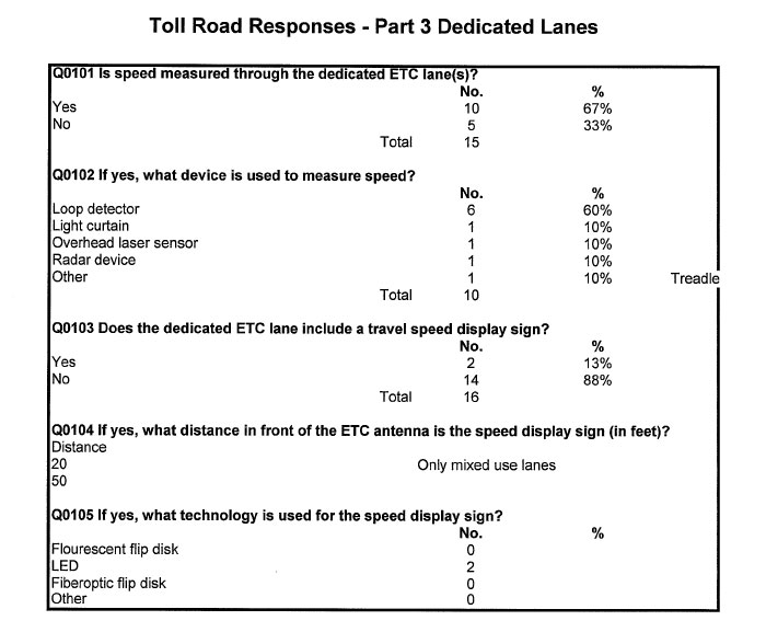 Table - Toll Road Responses - Part 3 Dedicated Lanes (continued)