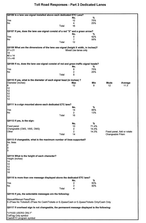 Table - Toll Road Responses - Part 3 Dedicated Lanes (continued)