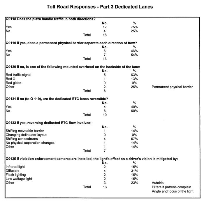 Table - Toll Road Responses - Part 3 Dedicated Lanes (continued)