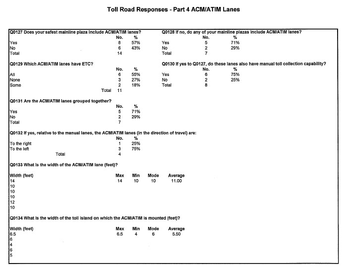 Table - Toll Road Responses - Part 4 ACM/ATIM Lanes
