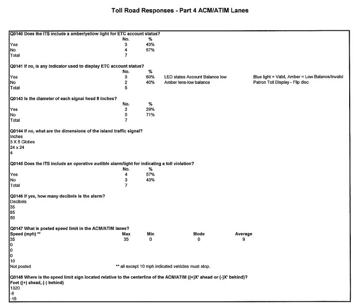 Table - Toll Road Responses - Part 4 ACM/ATIM Lanes (continued)