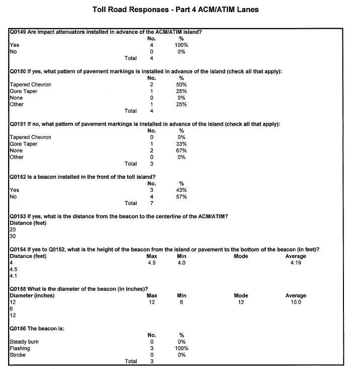 Table - Toll Road Responses - Part 4 ACM/ATIM Lanes (continued)