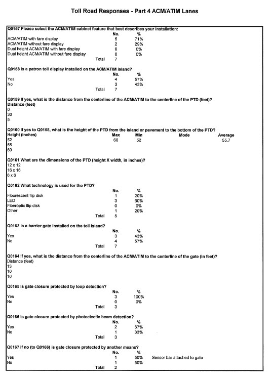 Table - Toll Road Responses - Part 4 ACM/ATIM Lanes (continued)