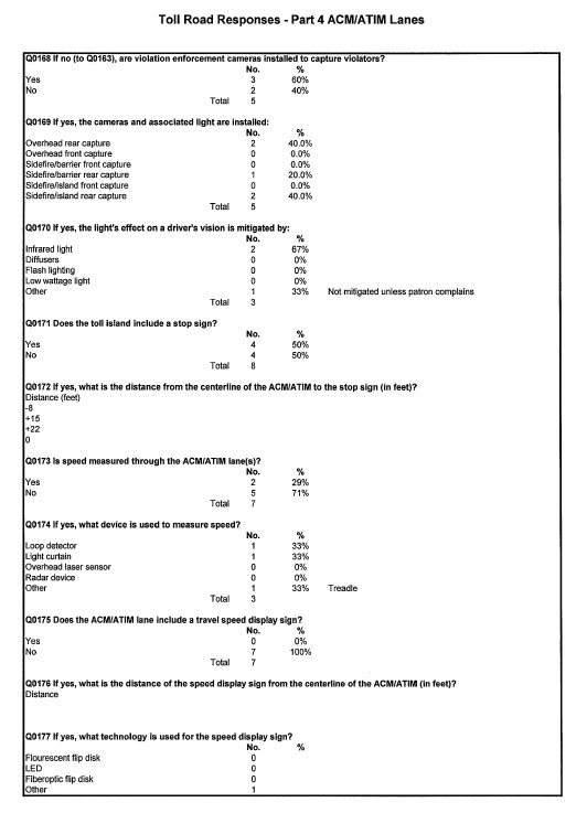 Table - Toll Road Responses - Part 4 ACM/ATIM Lanes (continued)