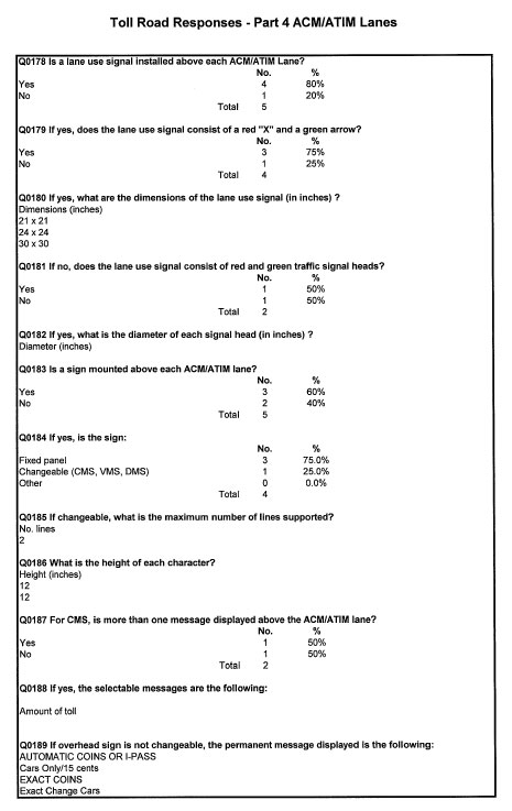Table - Toll Road Responses - Part 4 ACM/ATIM Lanes (continued)