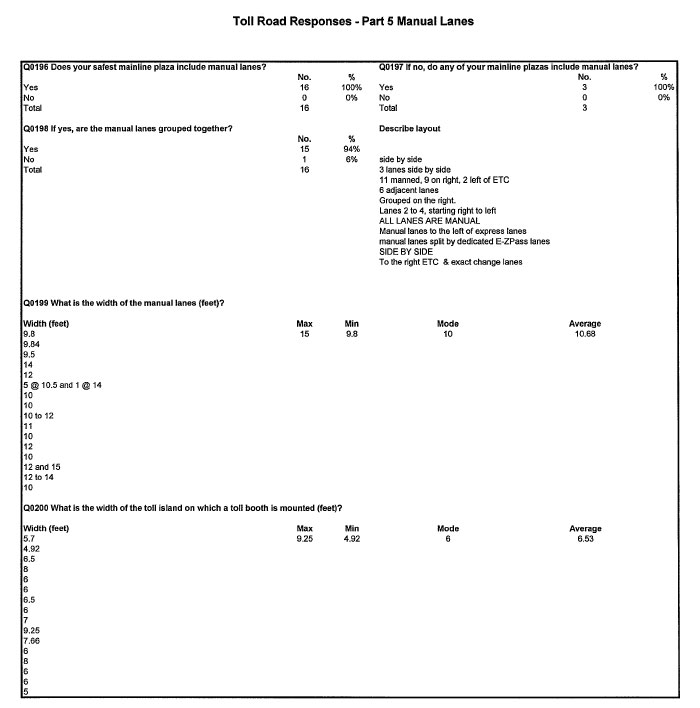 Table - Toll Road Responses - Part 5 Manual Lanes