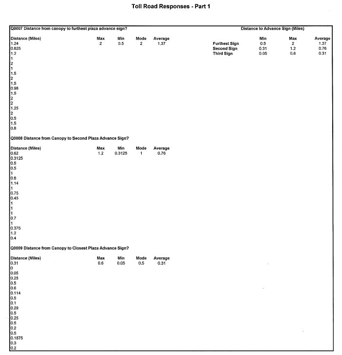 Table - Toll Road Responses - Part 1
