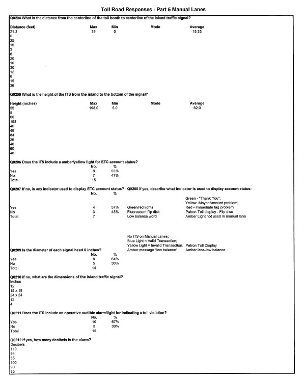 Table - Toll Road Responses - Part 5 Manual Lanes (continued)