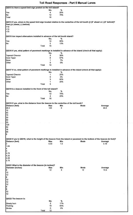 Table - Toll Road Responses - Part 5 Manual Lanes (continued)