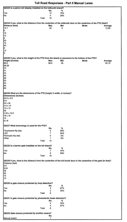 Table - Toll Road Responses - Part 5 Manual Lanes (continued)