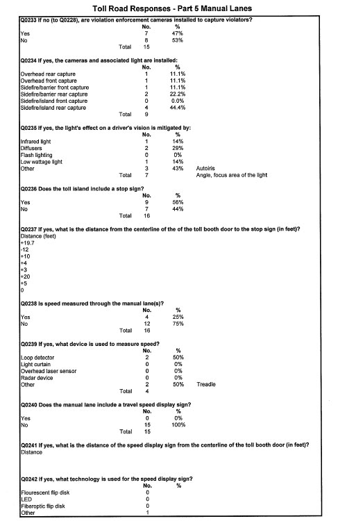 Table - Toll Road Responses - Part 5 Manual Lanes (continued)