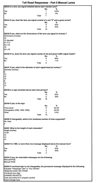 Table - Toll Road Responses - Part 5 Manual Lanes (continued)