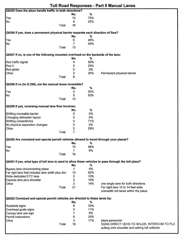 Table - Toll Road Responses - Part 5 Manual Lanes (continued)