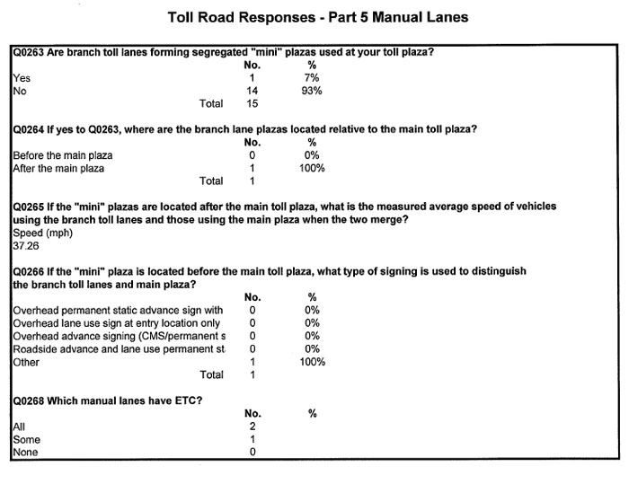 Table - Toll Road Responses - Part 5 Manual Lanes (continued)