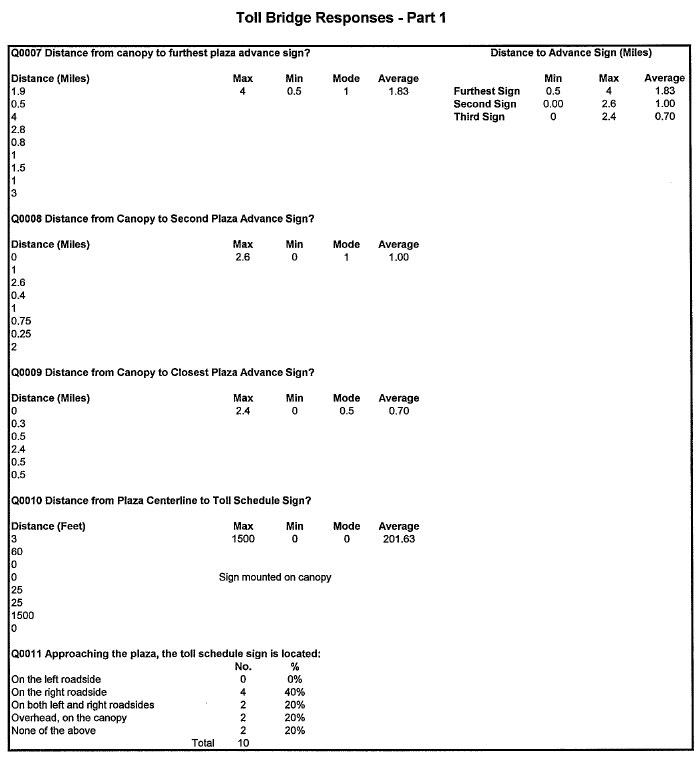 Table - Toll Bridge Responses - Part 1