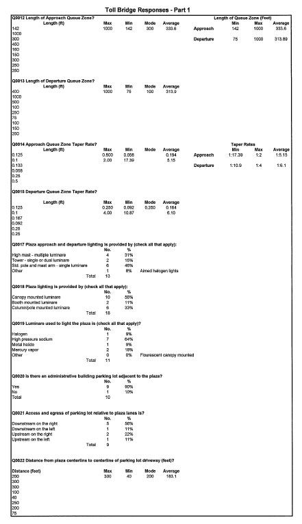 Table - Toll Bridge Responses - Part 1 (continued)