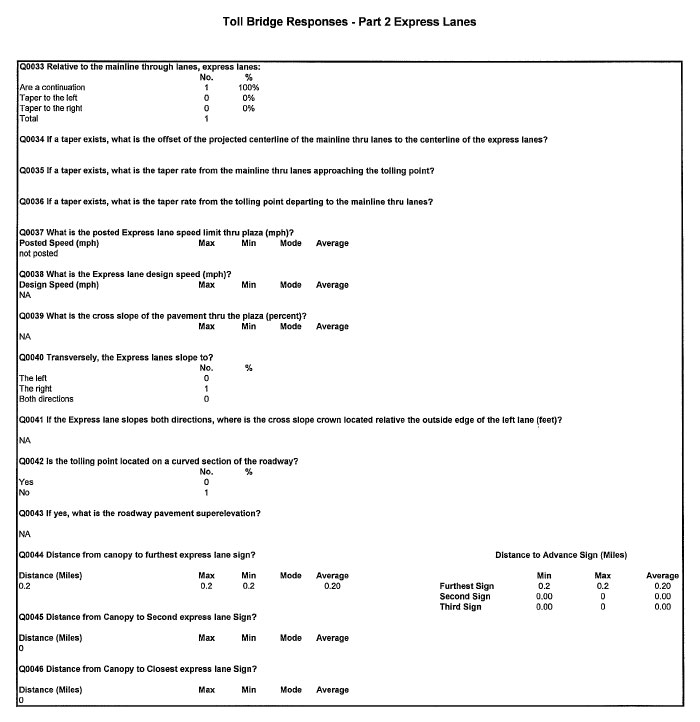 Table - Toll Bridge Responses - Part 2 Express Lanes (continued)