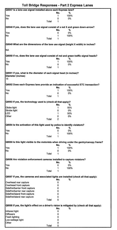 Table - Toll Bridge Responses - Part 2 Express Lanes (continued)