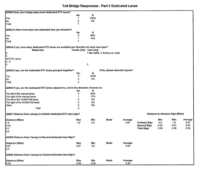Table - Toll Bridge Responses - Part 3 Dedicated Lanes