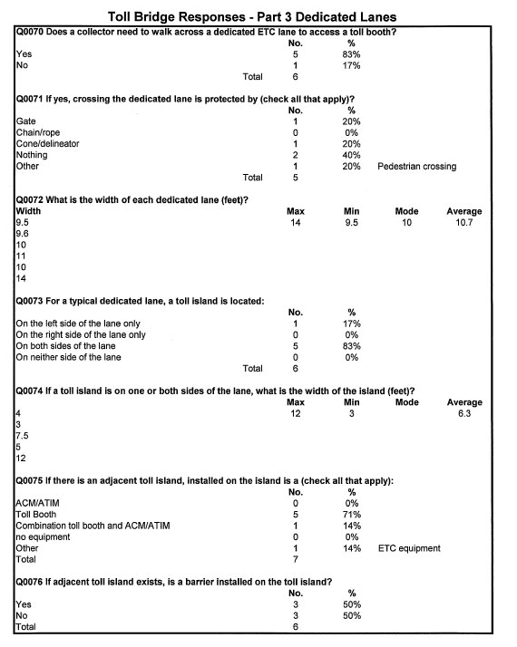 Table - Toll Bridge Responses - Part 3 Dedicated Lanes (continued)
