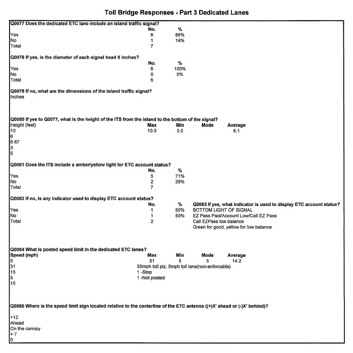 Table - Toll Bridge Responses - Part 3 Dedicated Lanes (continued)