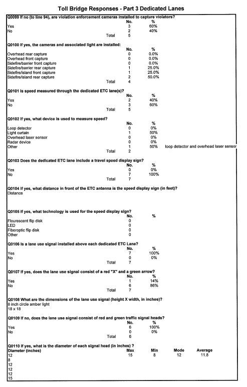 Table - Toll Bridge Responses - Part 3 Dedicated Lanes (continued)