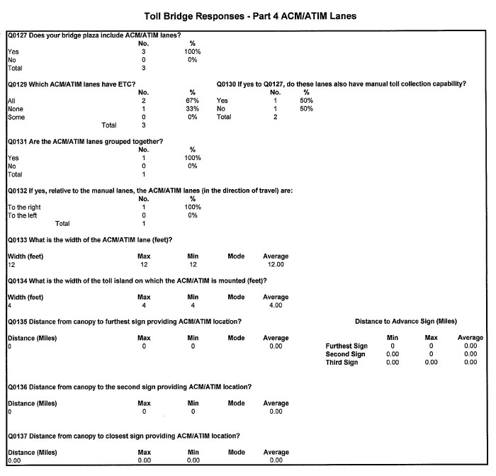 Table - Toll Bridge Responses - Part 4 ACM/ATIM Lanes