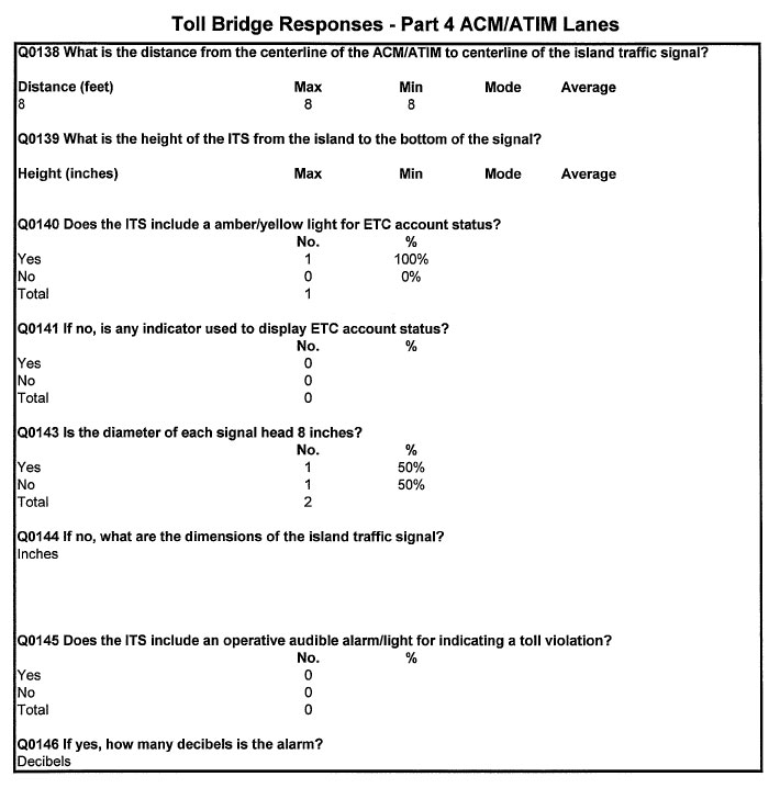 Table - Toll Bridge Responses - Part 4 ACM/ATIM Lanes (continued)