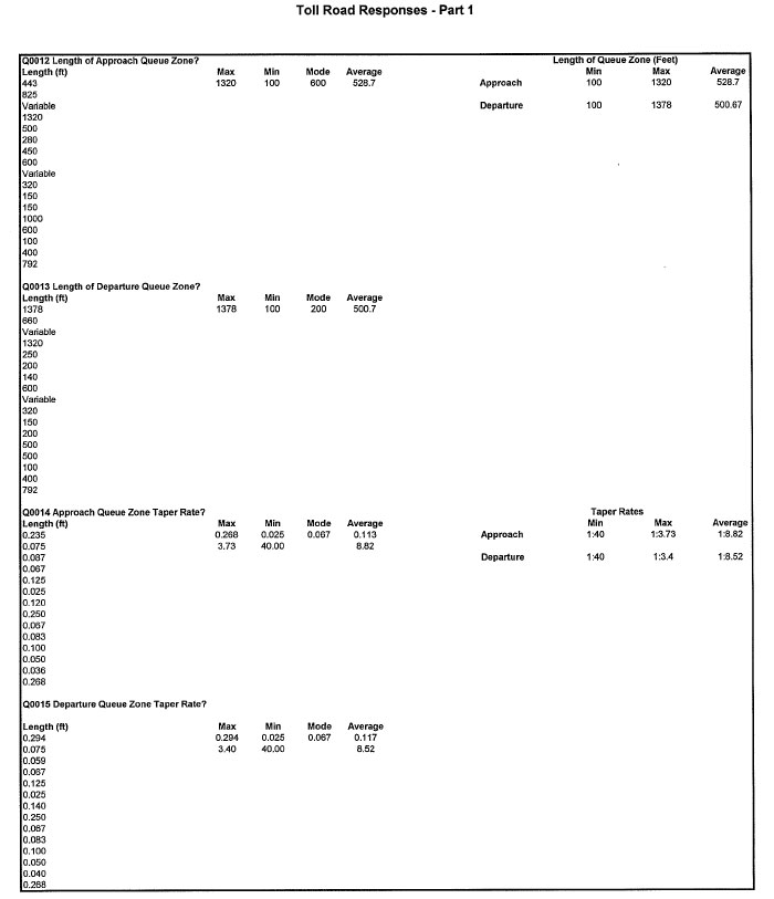 Table - Toll Road Responses - Part 1 (continued)