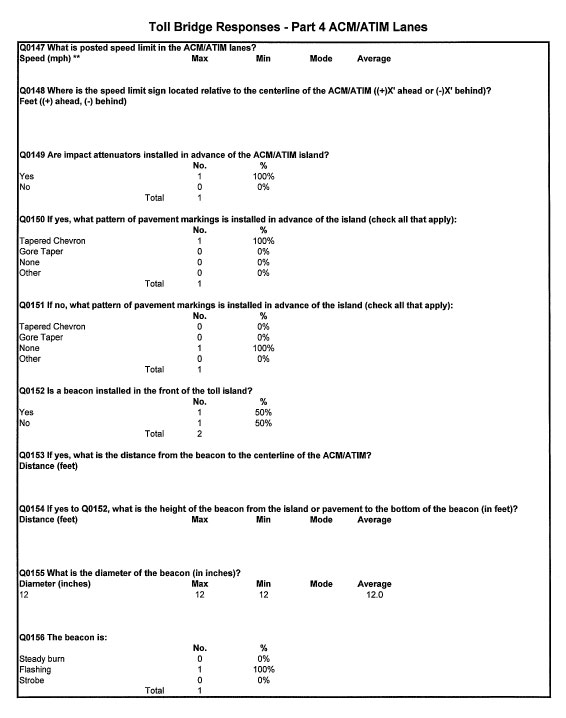 Table - Toll Bridge Responses - Part 4 ACM/ATIM Lanes (continued)