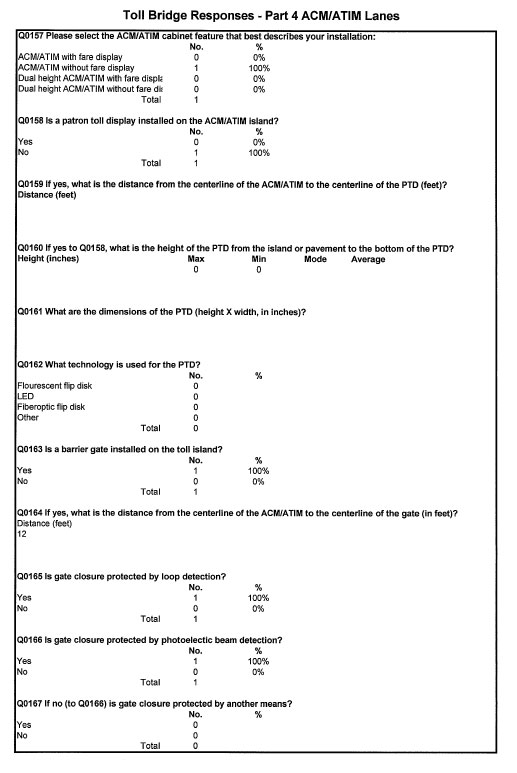 Table - Toll Bridge Responses - Part 4 ACM/ATIM Lanes (continued)