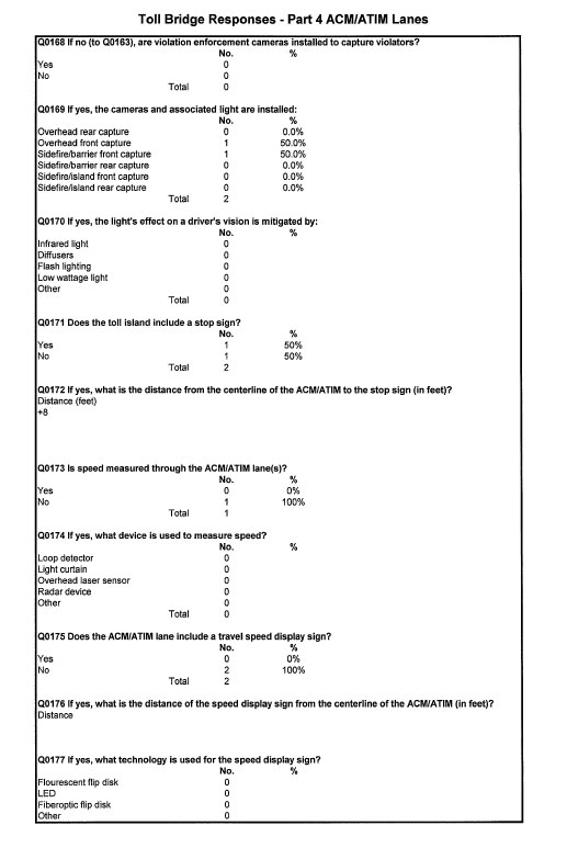 Table - Toll Bridge Responses - Part 4 ACM/ATIM Lanes (continued)