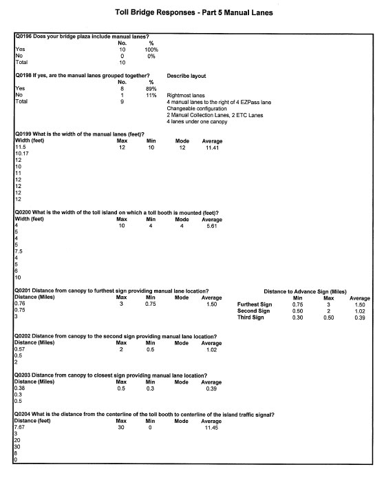 Table - Toll Bridge Responses - Part 5 Manual Lanes
