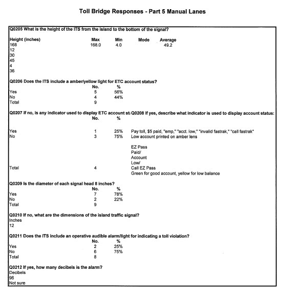 Table - Toll Bridge Responses - Part 5 Manual Lanes (continued)