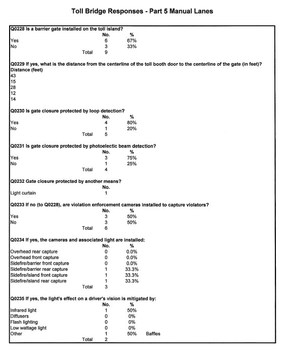 Table - Toll Bridge Responses - Part 5 Manual Lanes (continued)