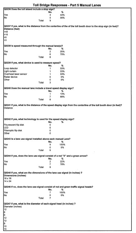 Table - Toll Bridge Responses - Part 5 Manual Lanes (continued)