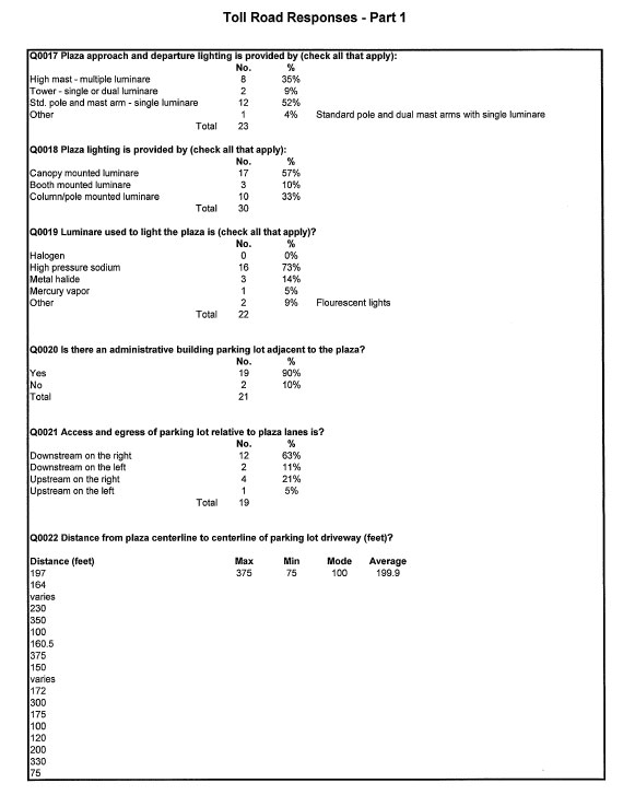 Table - Toll Road Responses - Part 1 (continued)