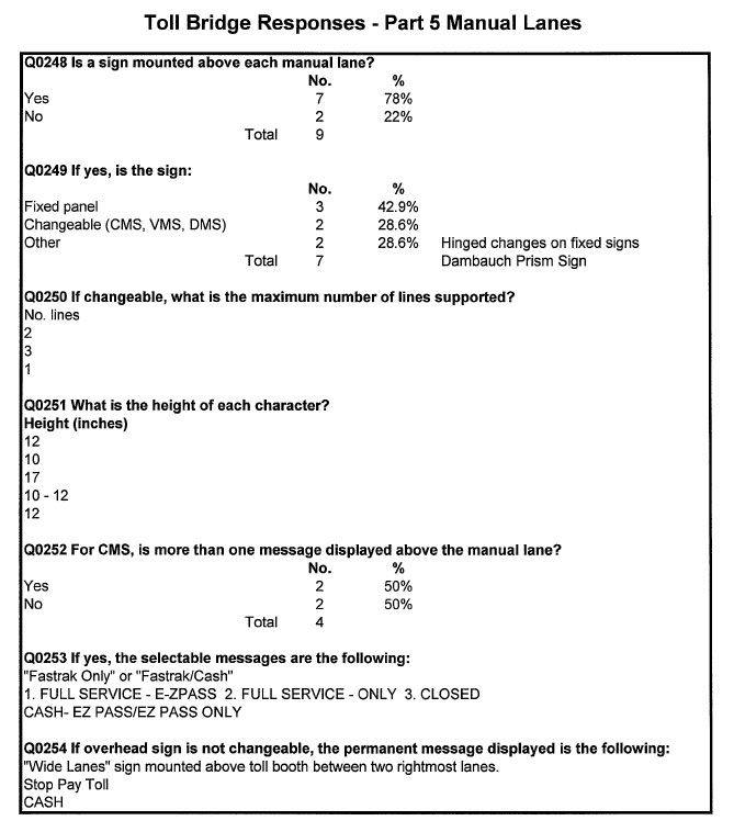 Table - Toll Bridge Responses - Part 5 Manual Lanes (continued)